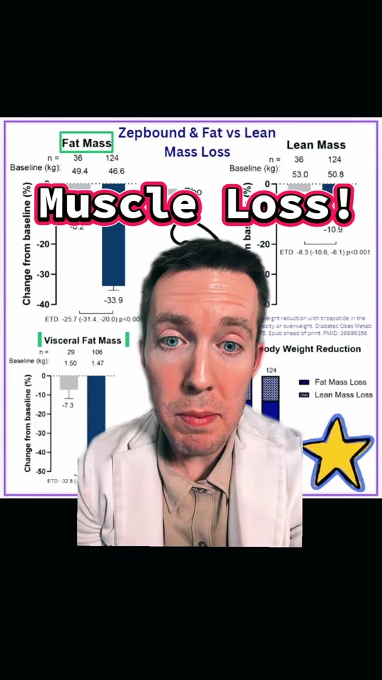 Tirzepatide and body composition: what the data actually shows