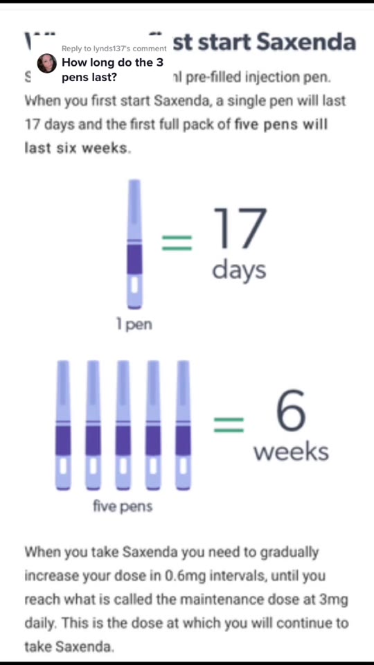 How long does a Saxenda pen last? Separating fact from TikTok