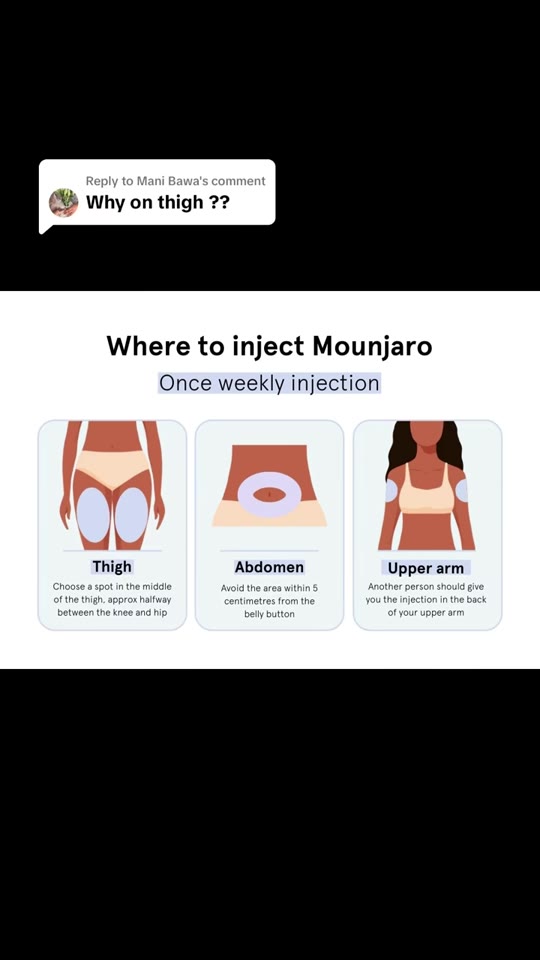 Mounjaro injection sites: what the video gets right and wrong