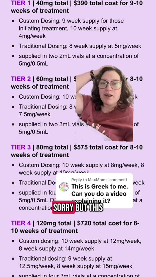 Tirzepatide for PCOS and insulin resistance: what TikTok gets right and wrong