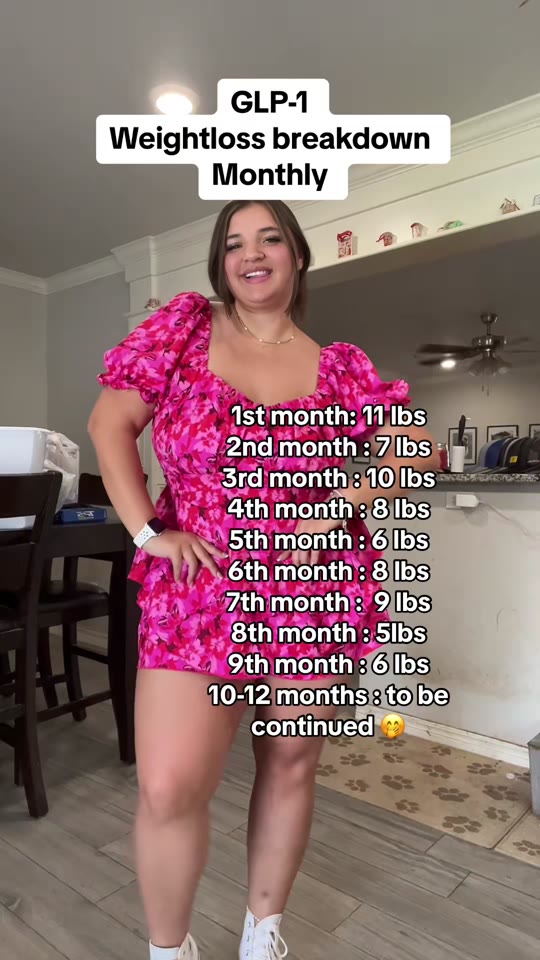 @hopiedopiee1's Wegovy weight loss claims, fact-checked