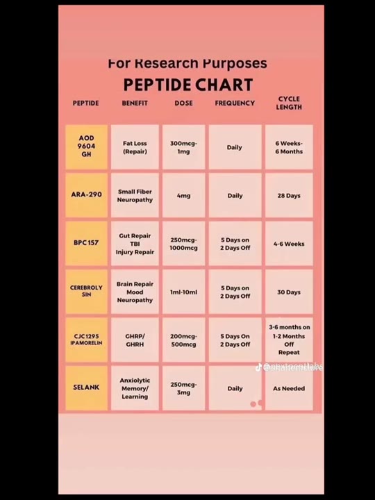 @eliana82461's peptide catalog claims need more context