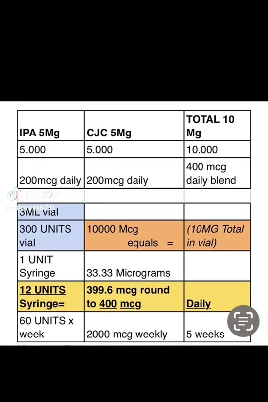 CJC-1295 and ipamorelin: separating real GH data from hype