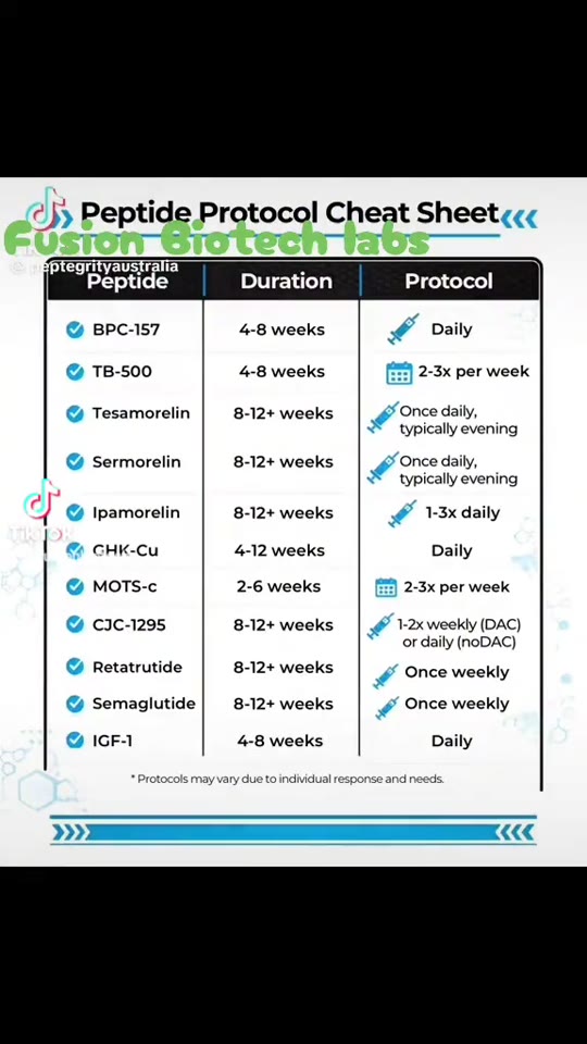 Peptide therapy TikTok claims: what the science actually supports