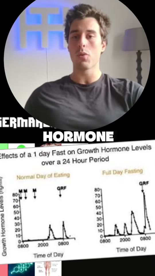 Does fasting actually raise growth hormone levels in humans?
