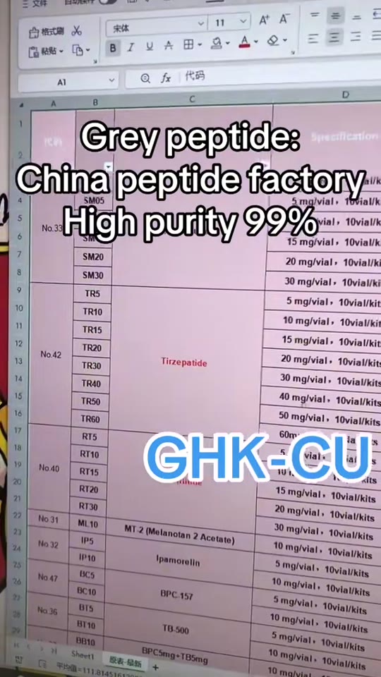 Fact-checking this vague GHK-Cu peptide TikTok claim
