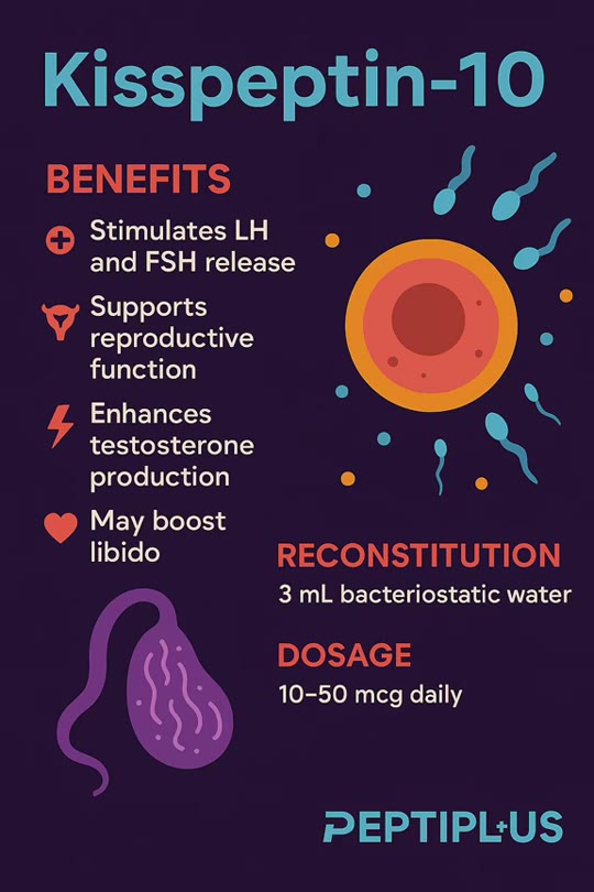 Kisspeptin-10 and testosterone: what the science actually supports