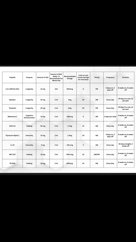 @lab_rat_life's peptide therapy claims, fact-checked