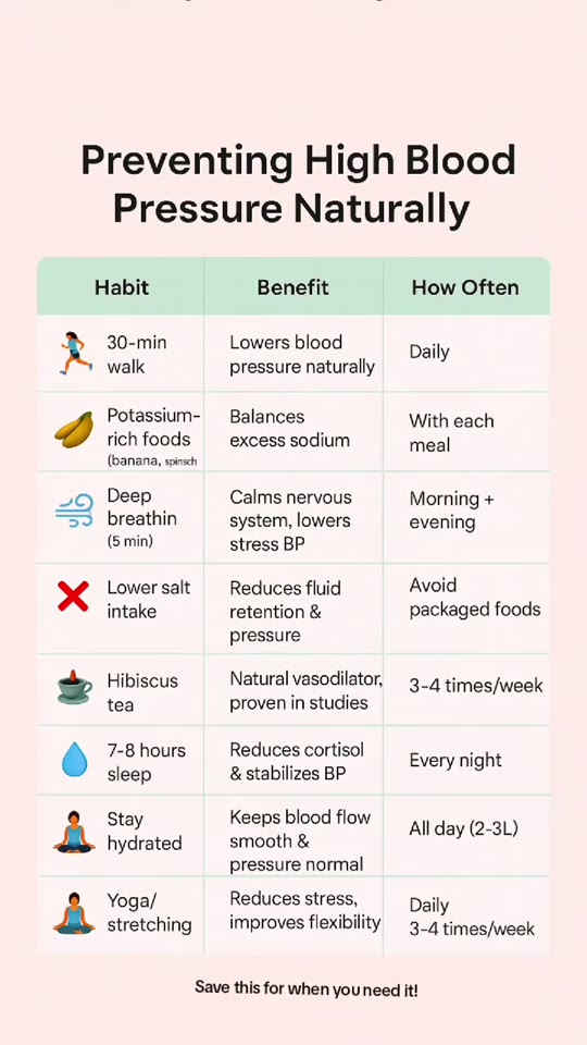 Do daily walks and hibiscus tea actually lower blood pressure?