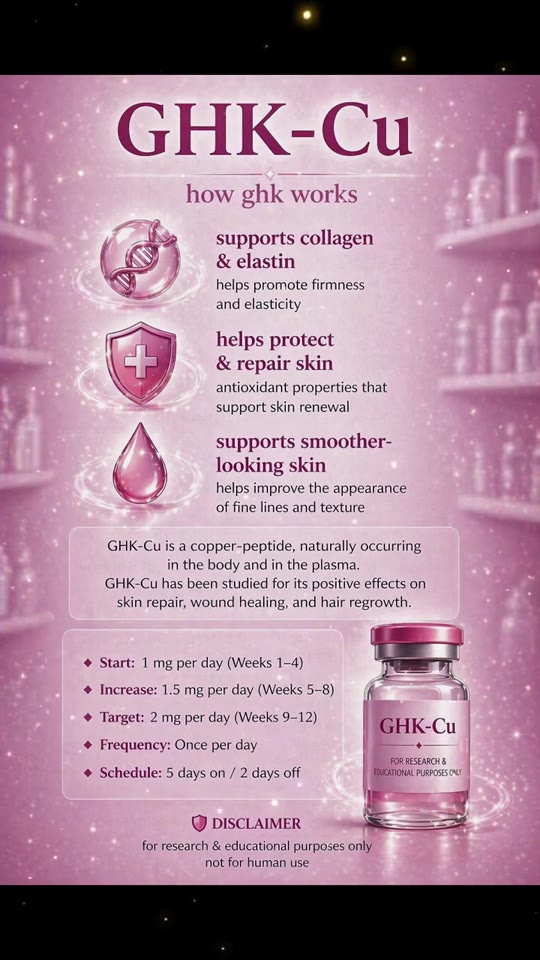 GHK-Cu skincare claims: what the peptide science actually shows