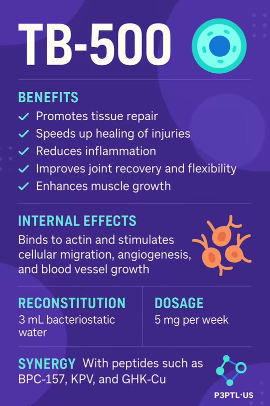@p3ptiplus's peptide therapy claims need context