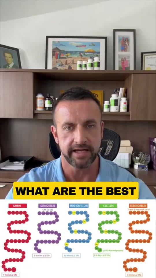 HGH peptides for gym gains: what the science actually supports