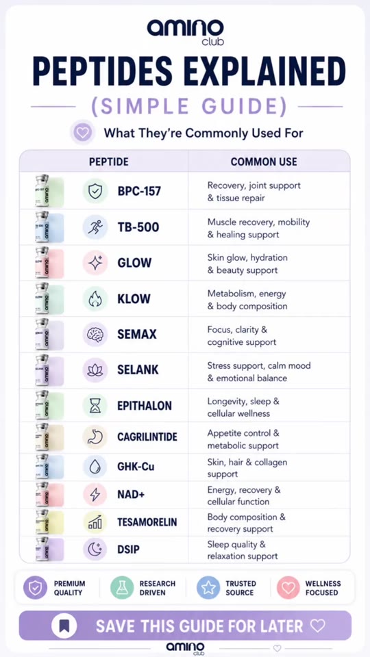 BPC-157, TB-500, Semax: what peptide 'cheat sheets' get wrong