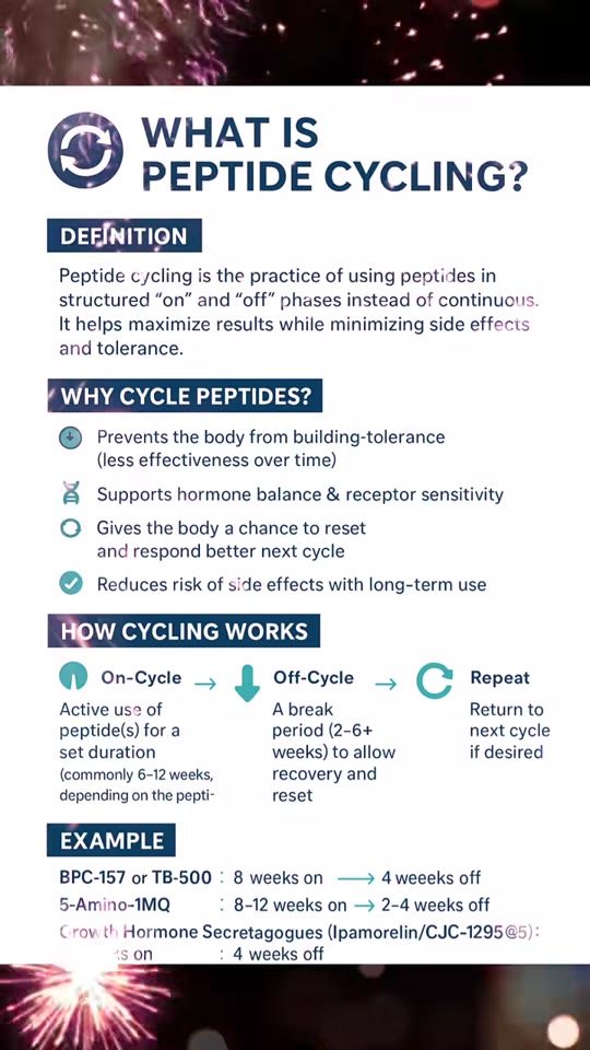@mrptideuk's peptide cycling claims need more evidence