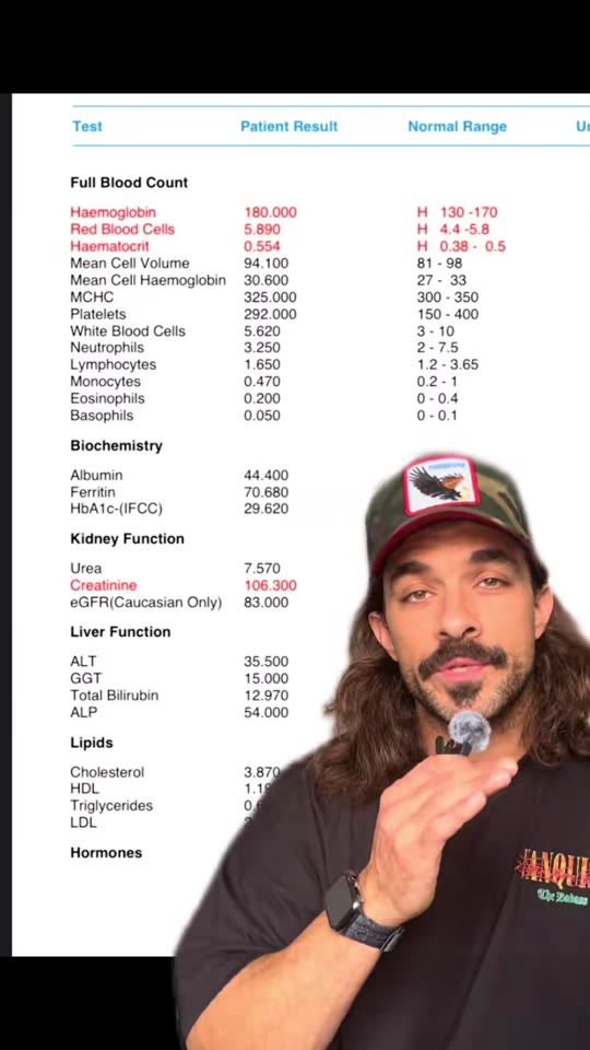 @ljgfitness's TRT bloodwork analysis, fact-checked
