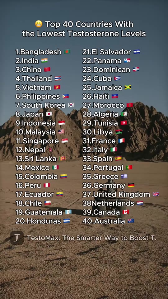 Testosterone by country: what the viral maps get wrong