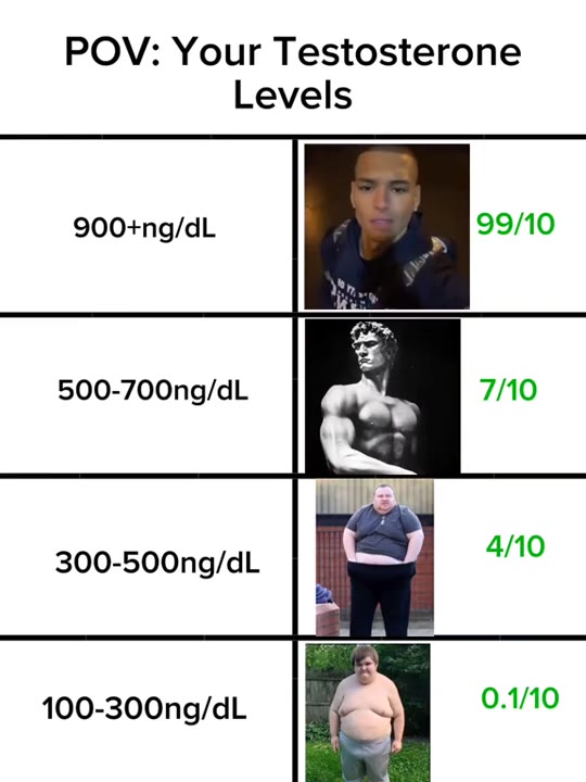 Can T-up really find your testosterone levels? We checked