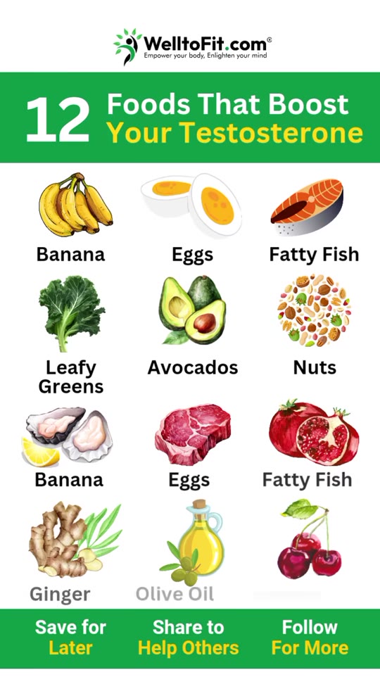 @welltofit.com's testosterone food claims, fact-checked