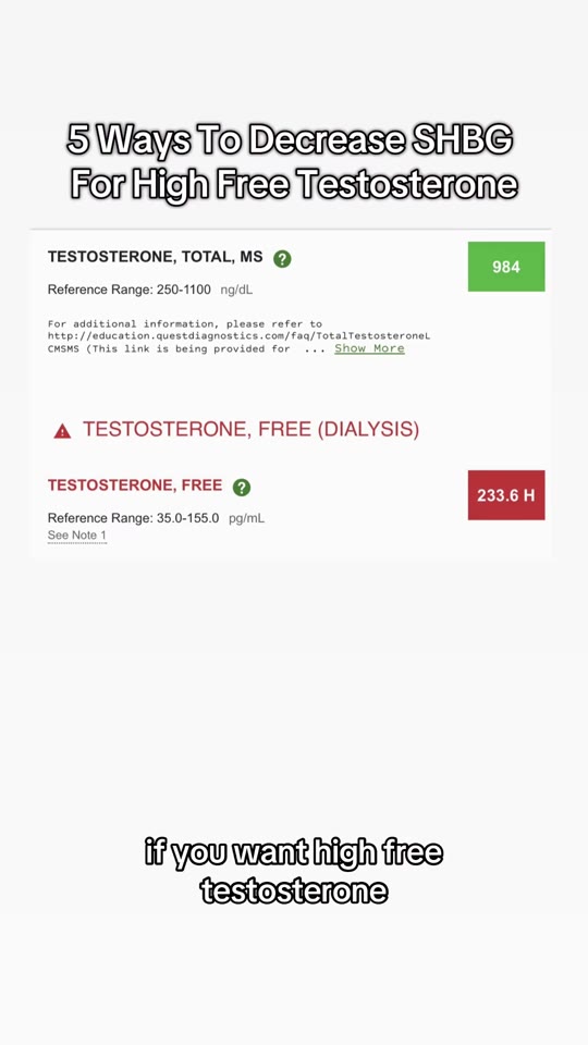 Lowering SHBG to boost free testosterone: what the evidence says