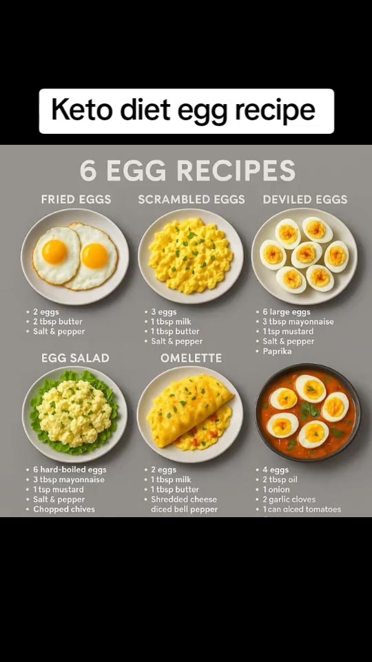 @ketoplified's keto egg recipes won't boost testosterone