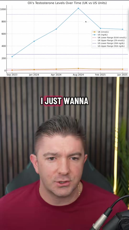 Two years on TRT: what the data says about long-term testosterone therapy