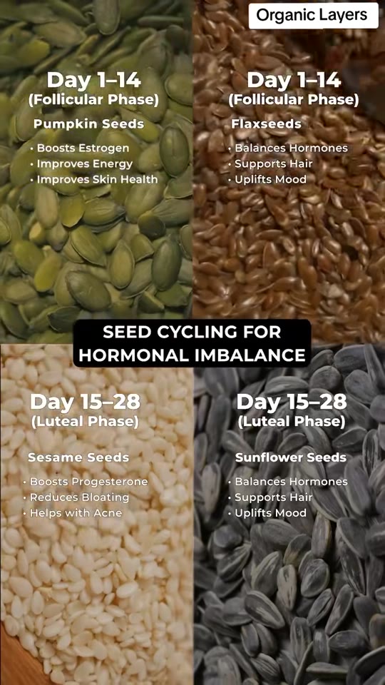 Seed cycling for hormone balance: what the evidence actually shows