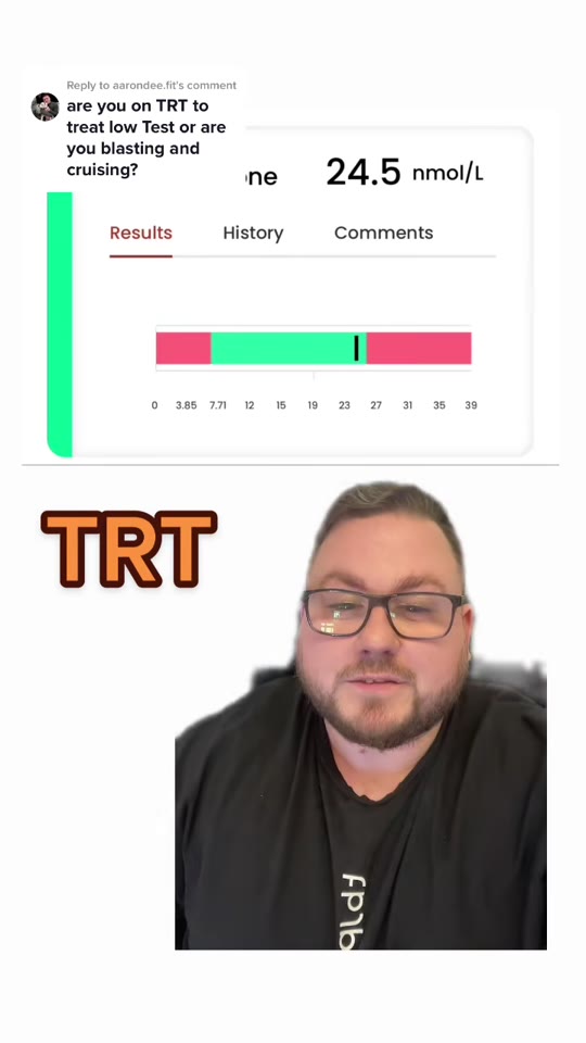 TRT bloodwork claims on TikTok: what the data actually shows