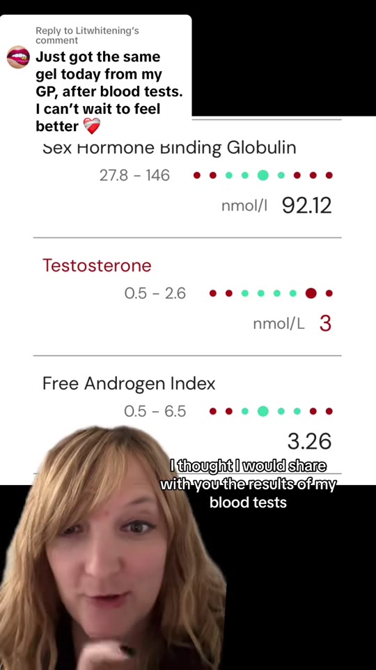 @femalehealthdoc's testosterone results, fact-checked