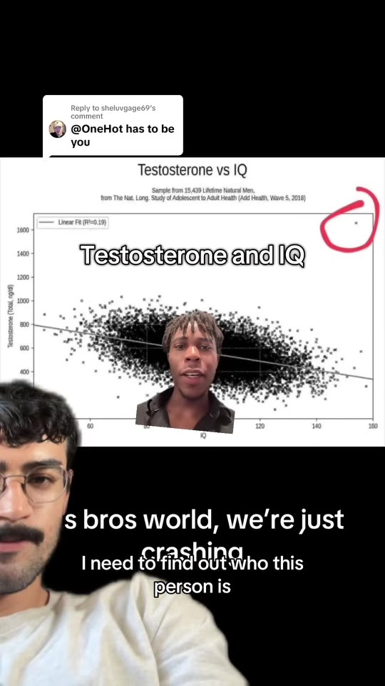 @onehottrail's testosterone and IQ claims, fact-checked