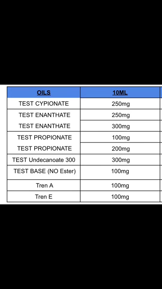 @ypccharles's testosterone claims need some context