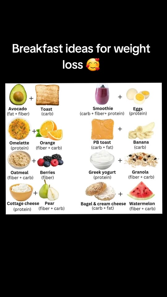 @weightlossitems's TRT weight loss claims need context
