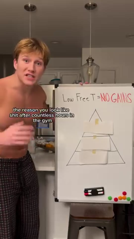 @shreddedsages's testosterone boosting claims, fact-checked